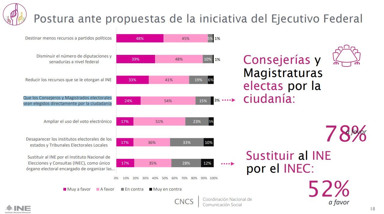 Resultados de la encuesta del INE