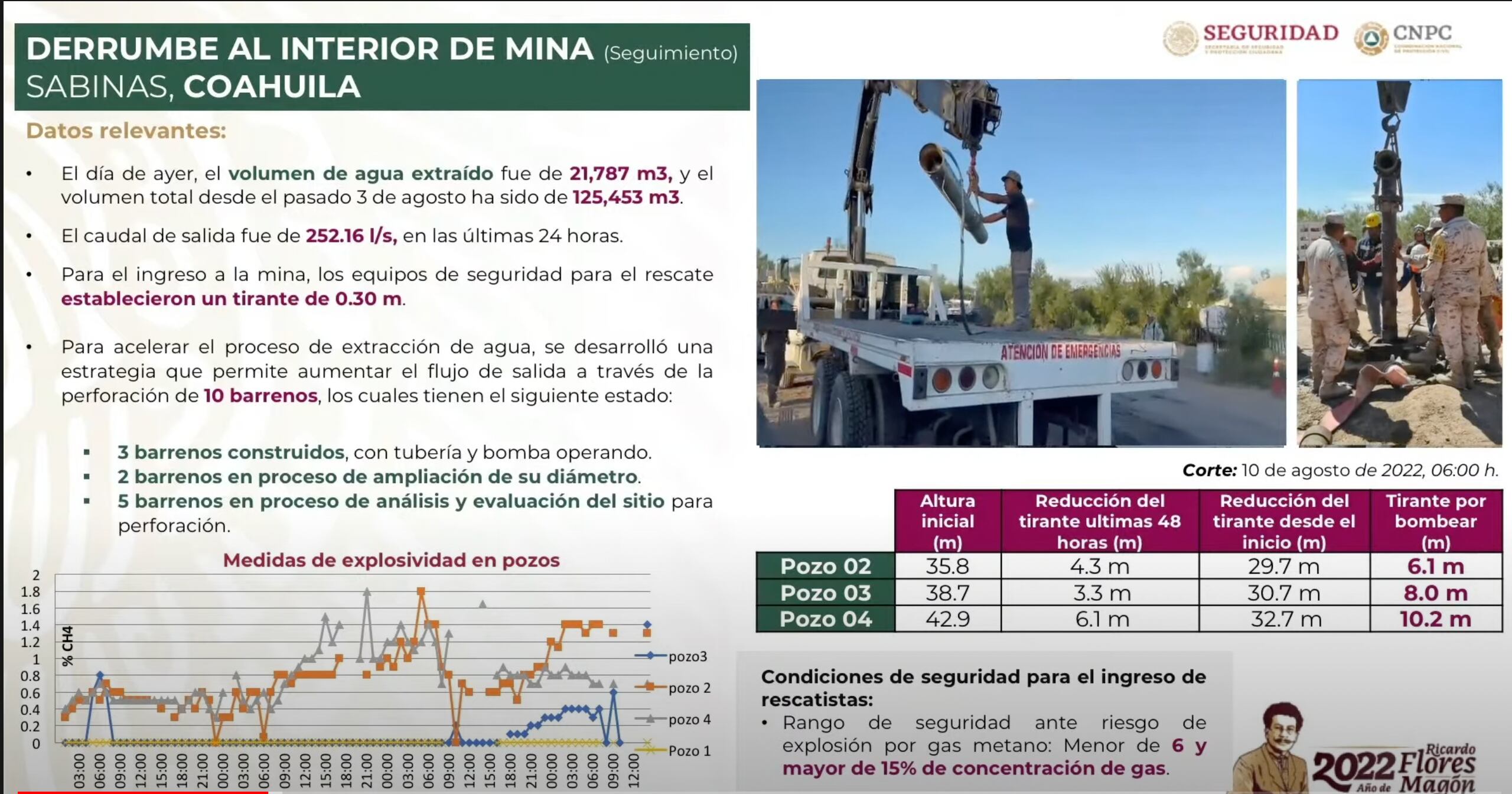 Informe de mineros atrapados en Sabinas, Coahuila