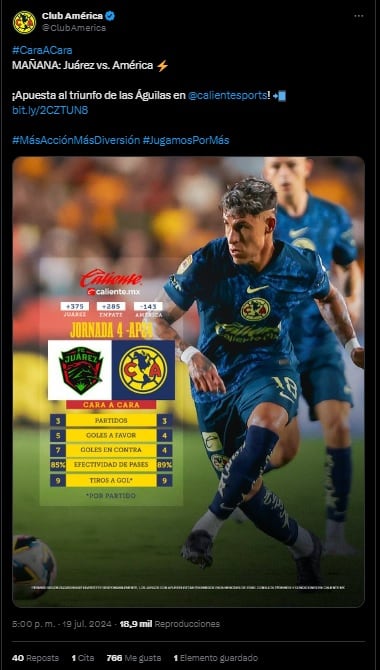 Antecedentes entre FC Juárez y Club América.
