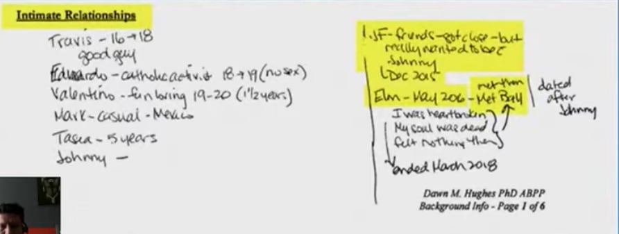 Lista de relaciones íntimas de Amber Heard