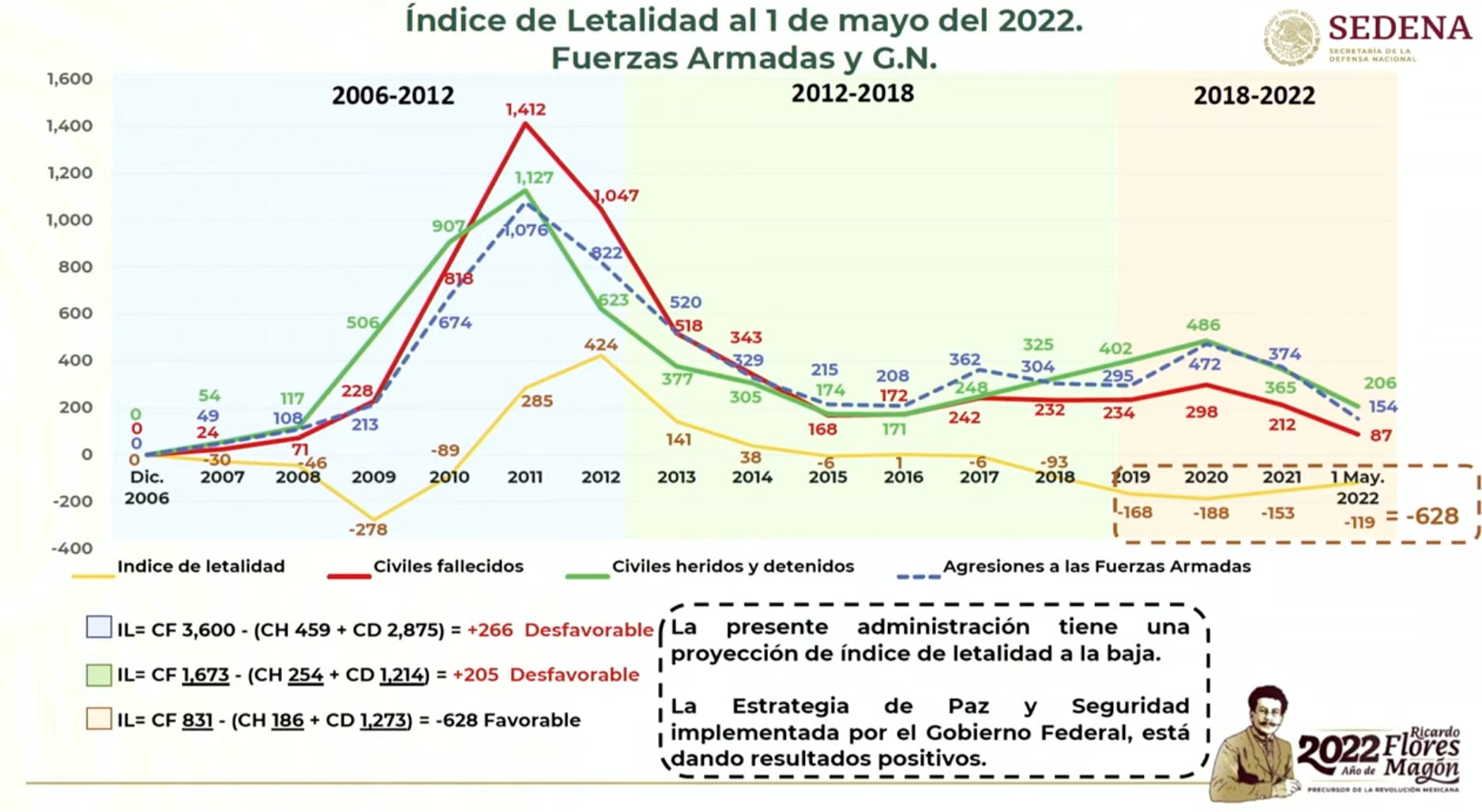 Índice de letalidad