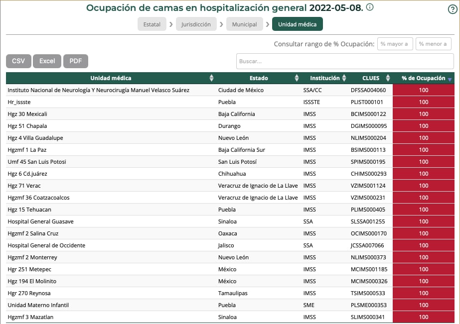 reporte del Sistema IRAG de la SS de este lunes 9 de mayo