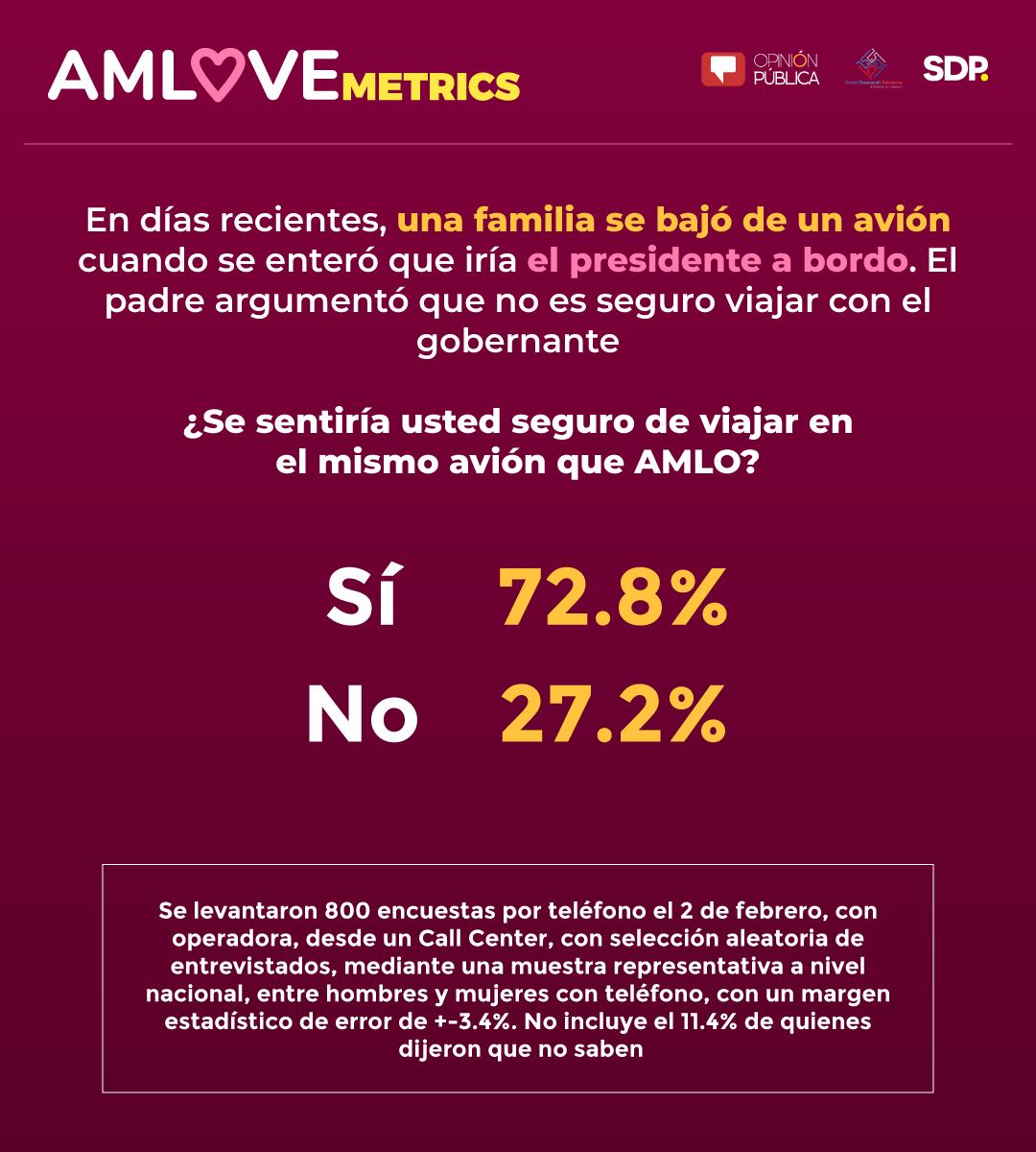 AMLOVEmetrics