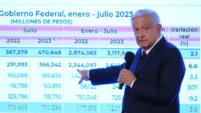 Andrés Manuel López Obrador, presidente de México, muestra los ingresos del gobierno federal a partir de los impuestos