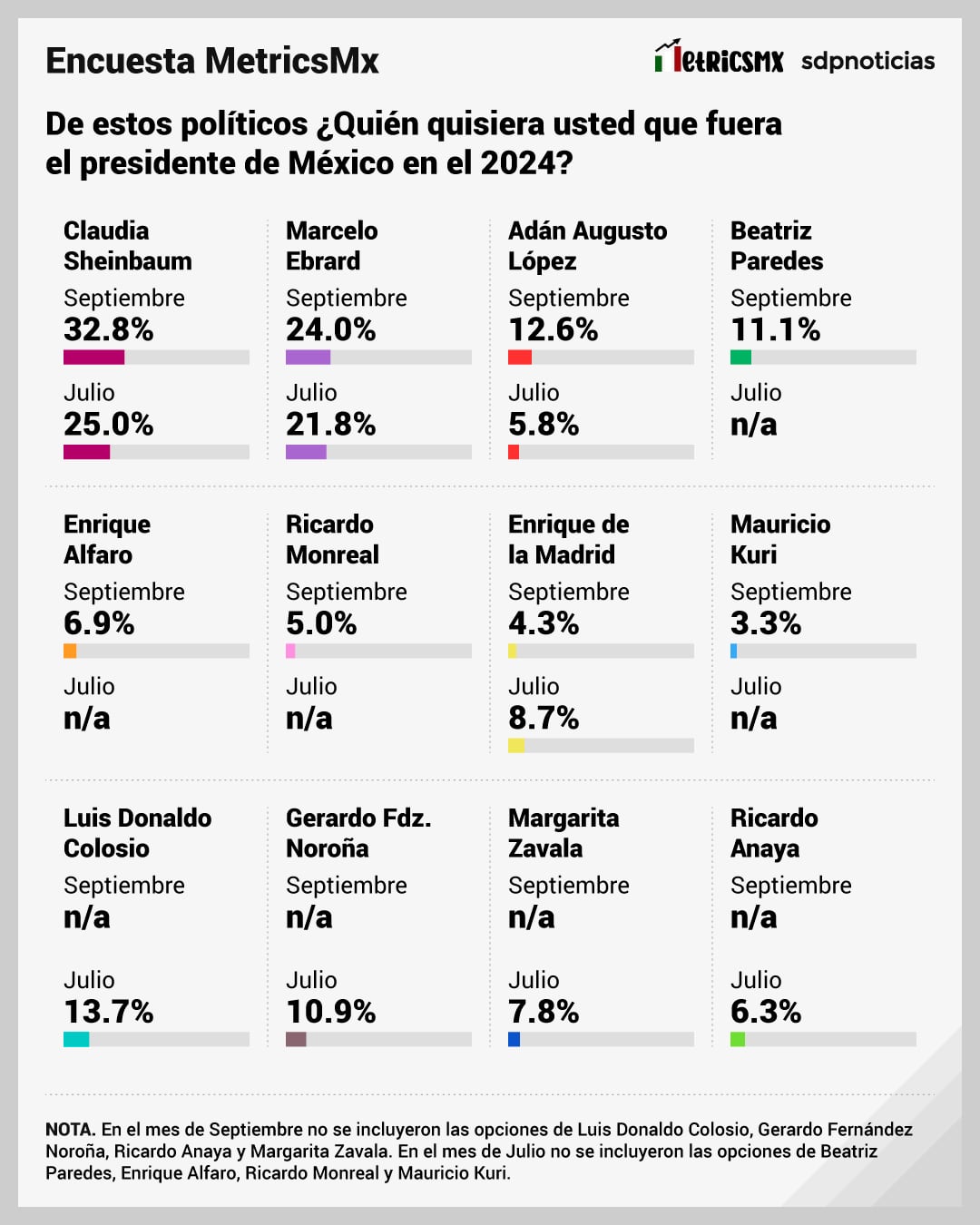 Encuesta MetricsMx sobre las Elecciones 2024 en México