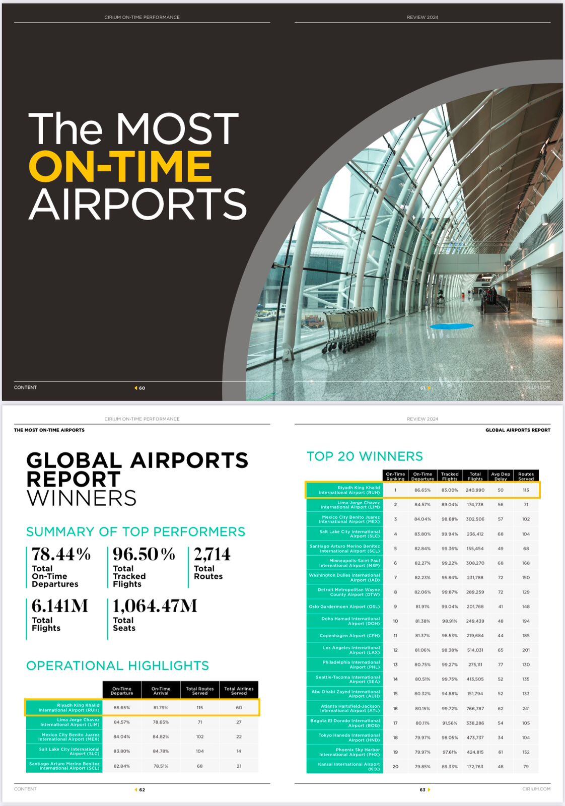 AICM, tercer aeropuerto más puntual del mundo este 2024