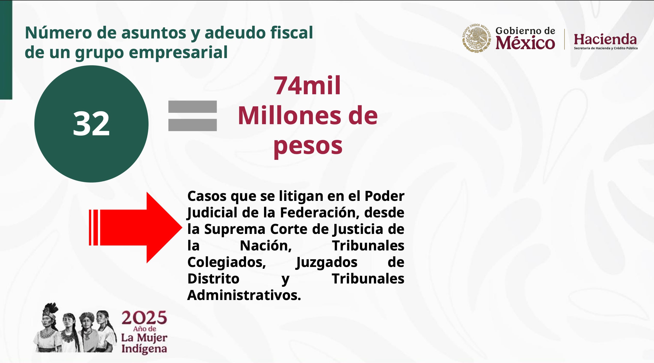 Ricardo Salinas Pliego ahora debe 74 mil millones de pesos ante el SAT