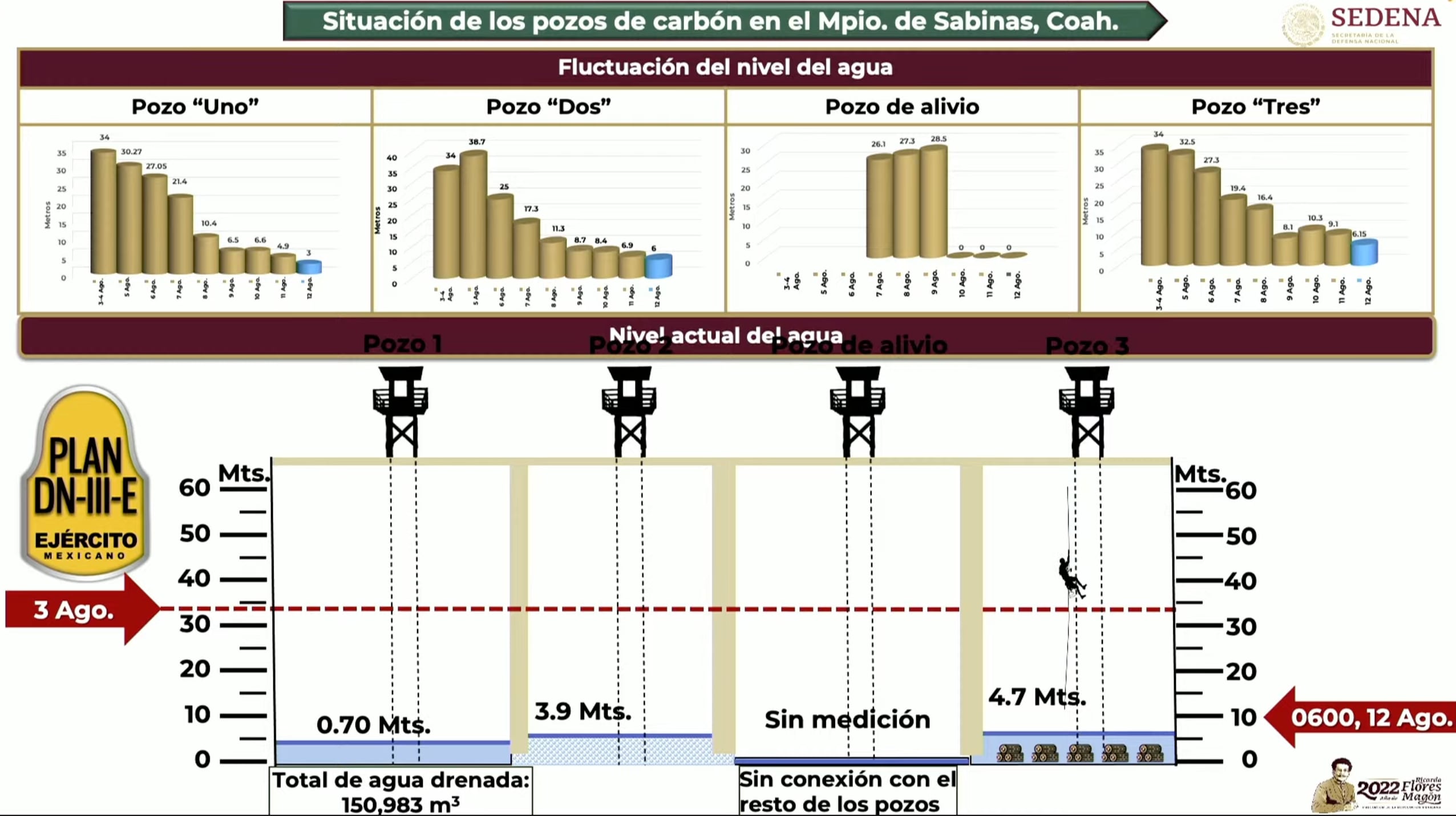 Mineros atrapados, Sabinas, Coahuila