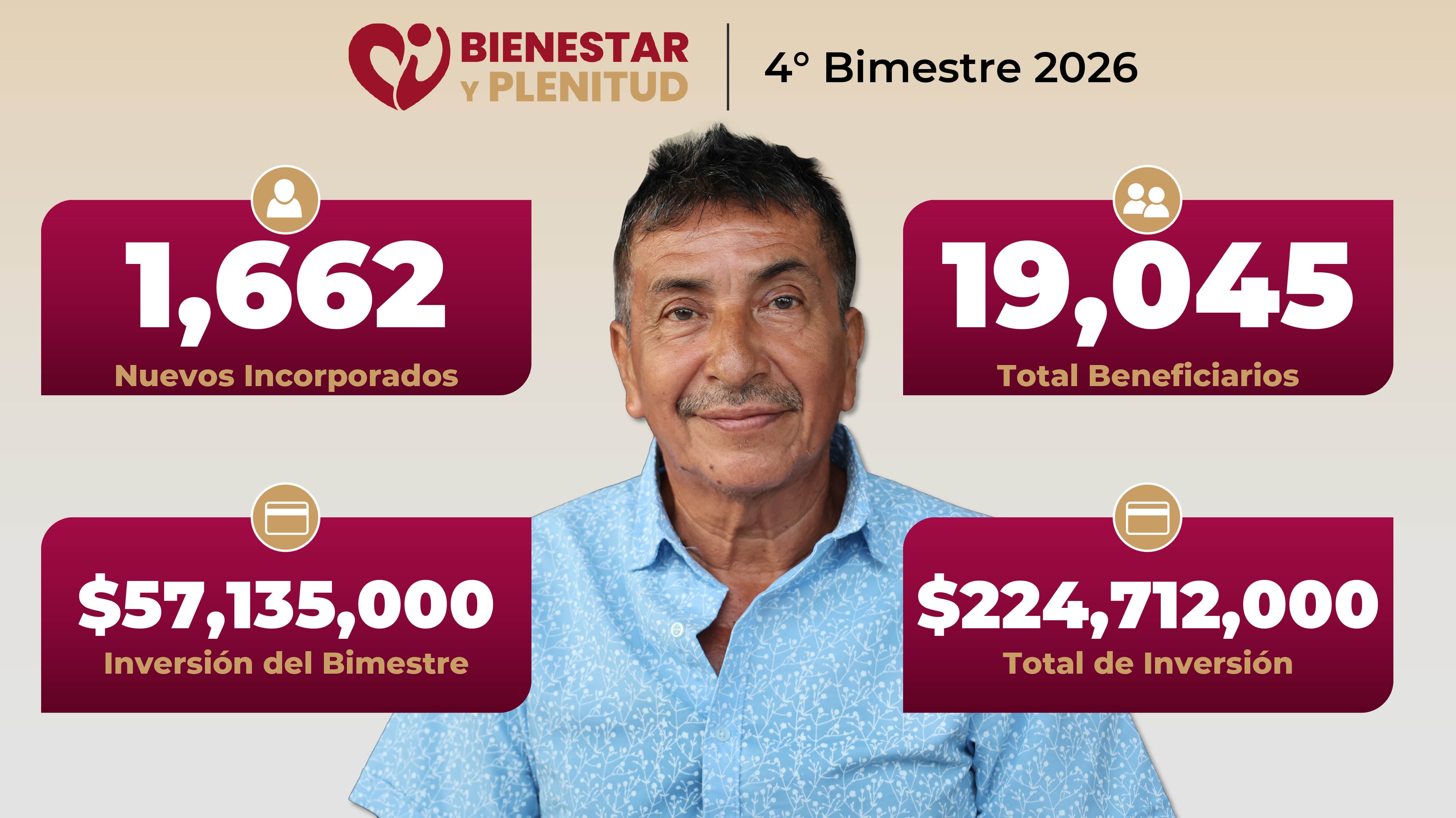 Tabasco tendrá primera cosecha de cacao con precio de garantía: Javier May.