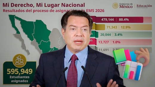 Mario Delgado presume resultado de Mi Derecho, Mi Lugar: 80.4% quedó en primera opción
