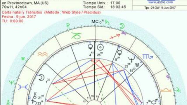 Tremendo el nuevo director del FBI.