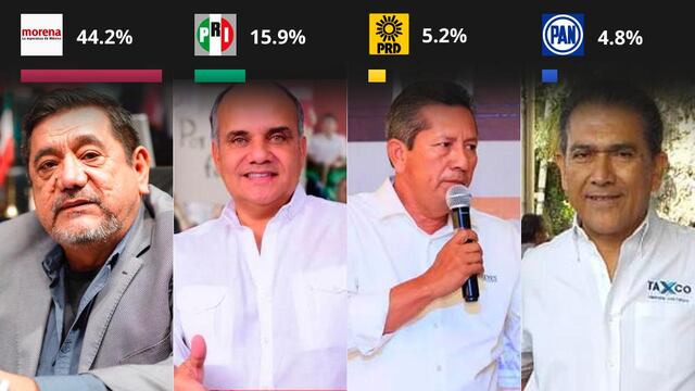 Candidatos a la elección de gobernador por Guerrero 2021