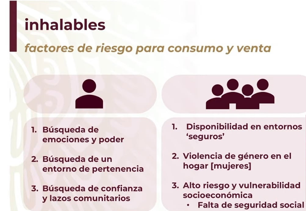 Factores de riesgo y venta de los inhalantes