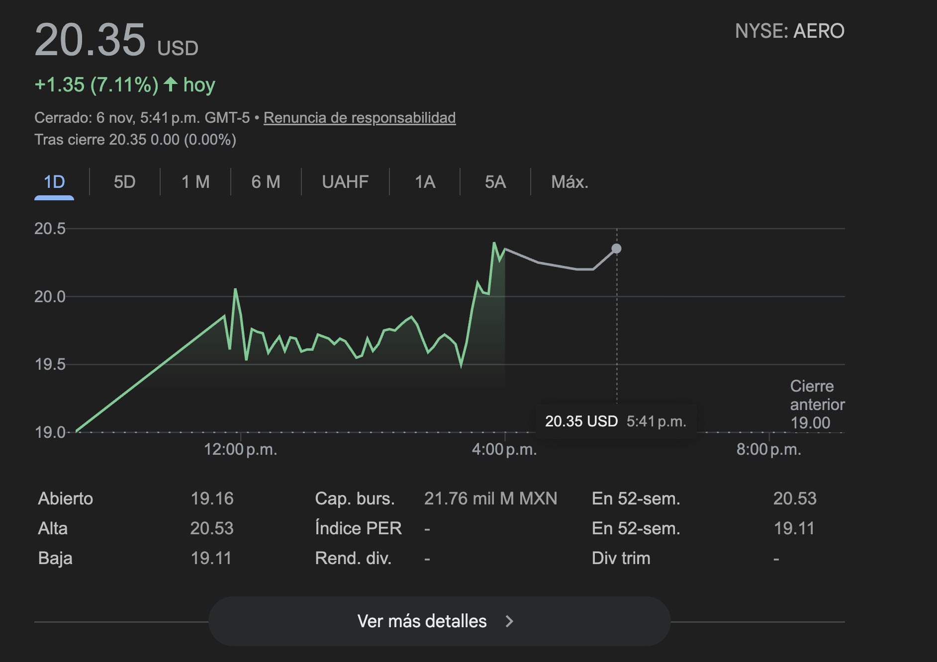 Aeroméxico cierra en Wall Street con acciones al alza