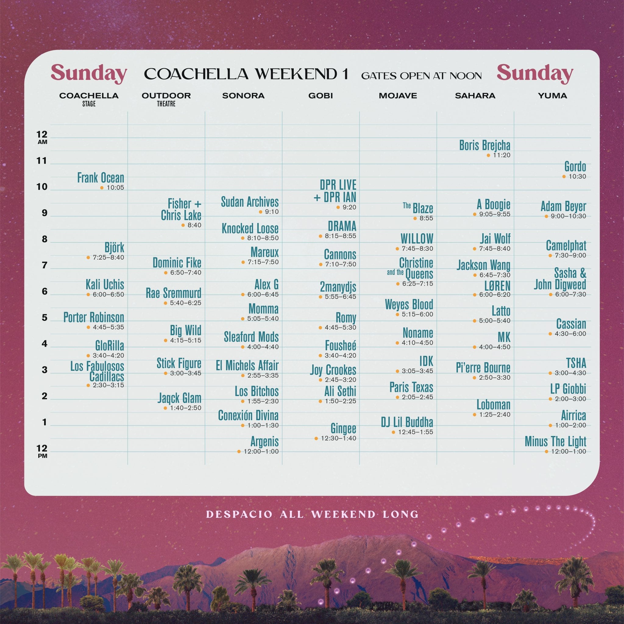 Horarios de Coachella 2023: Domingo 16 de abril