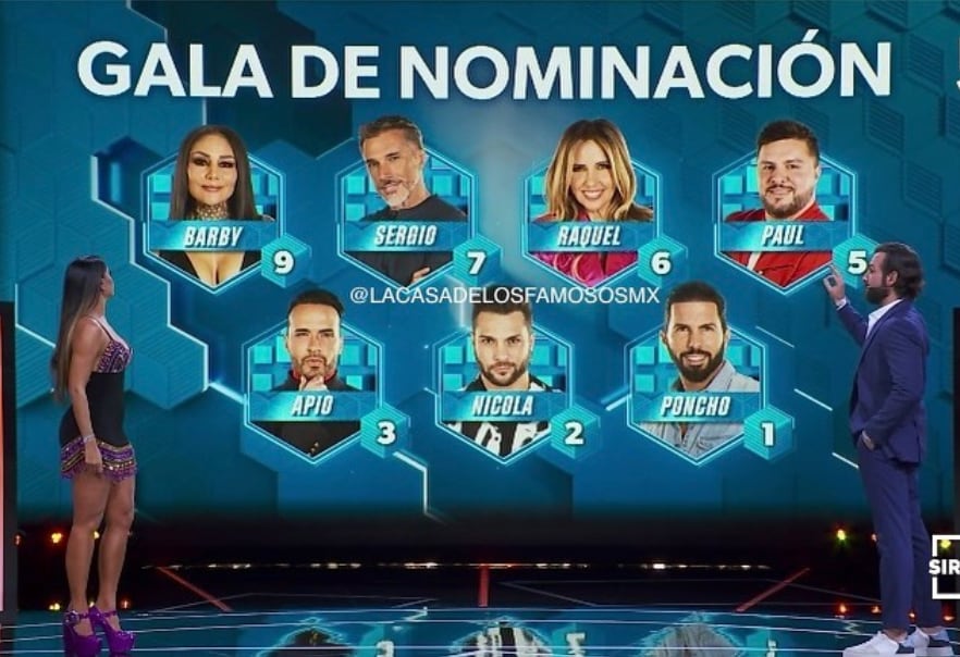 La Casa de los Famosos: Nominados de la cuarta semana