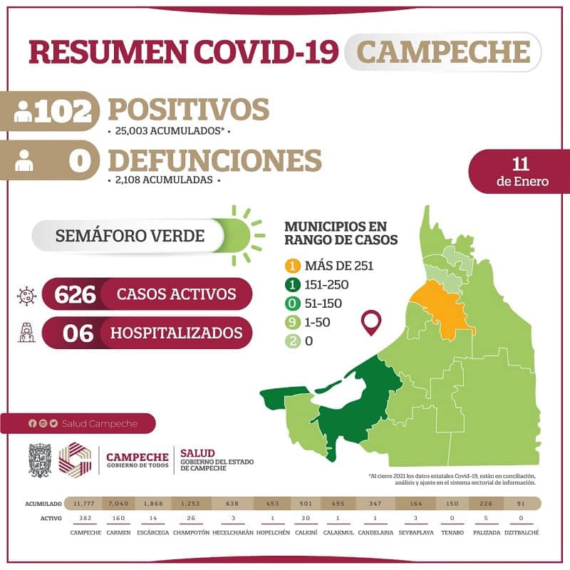 Semáforo epidemiológico de Campeche/Secretaría de Salud de Campeche