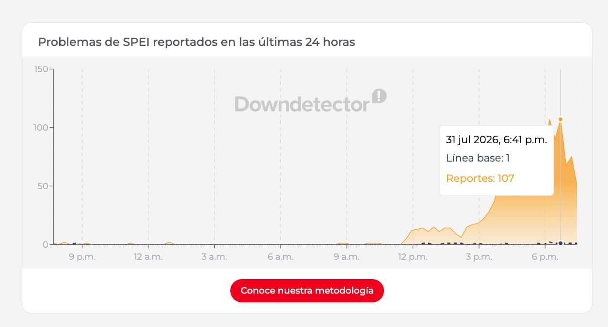 Fallas en SPEI hiy 31 de julio