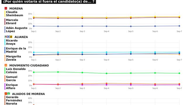 TRACKING DIARIO SDP NOTICIAS Y METRICS MX SOBRE POSIBLES CANDIDATOS PRESIDENCIALES