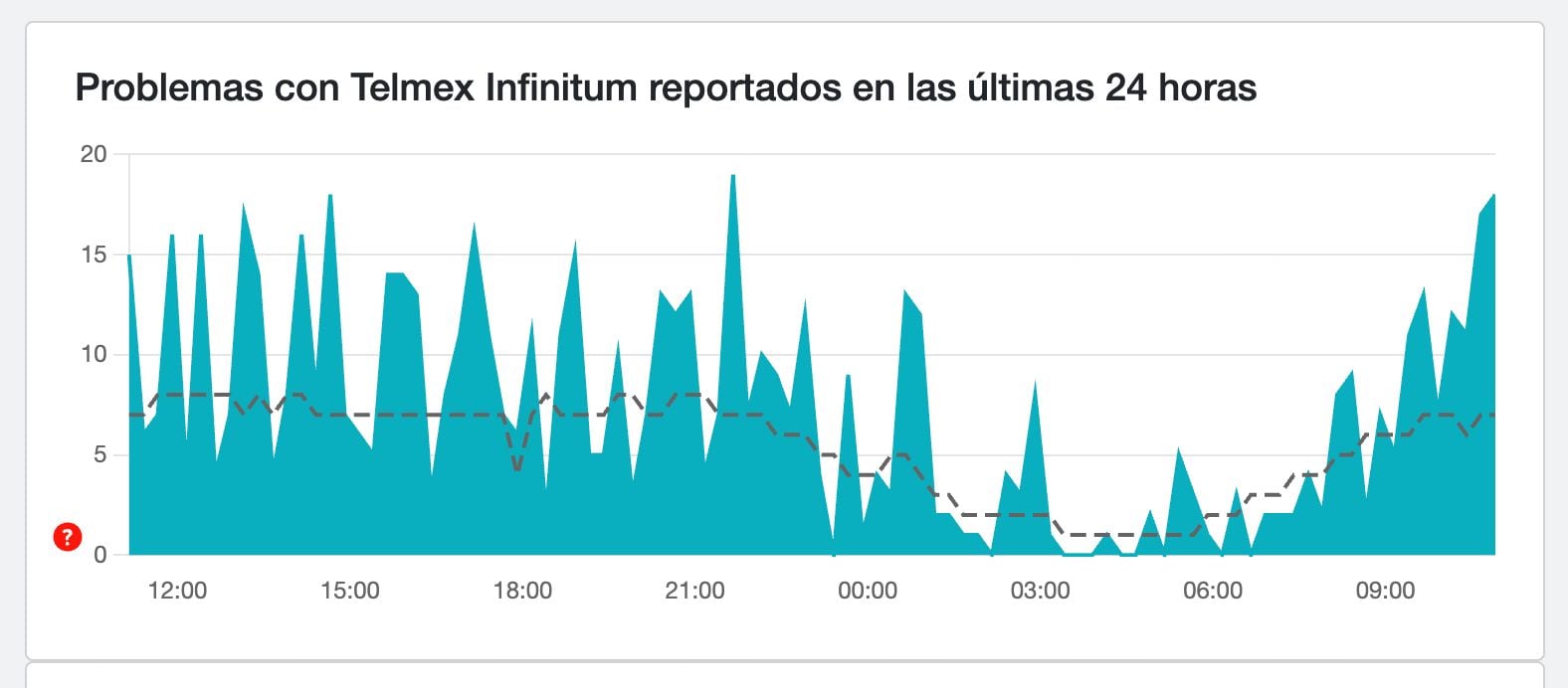 Reportan problemas de red en Telmex y Telcel durante la tormenta solar