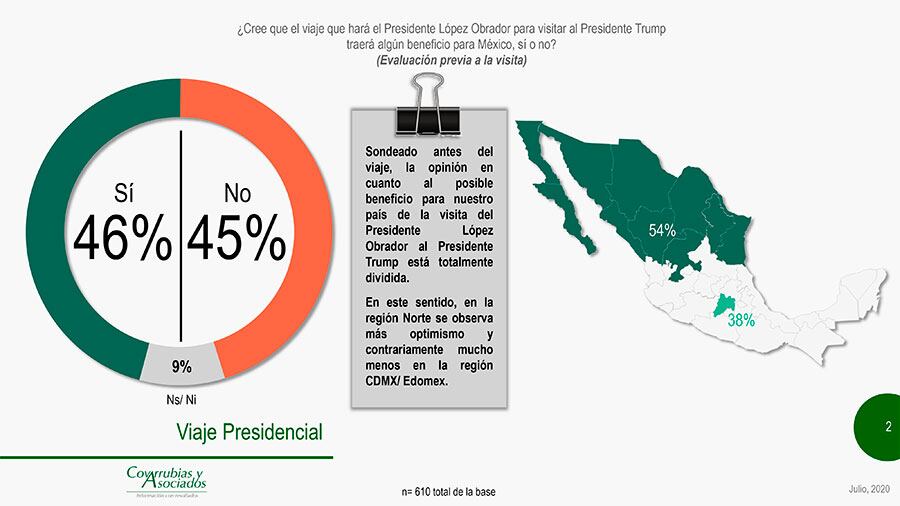 Dividida la opinión en cuanto al beneficio del viaje presidencial.