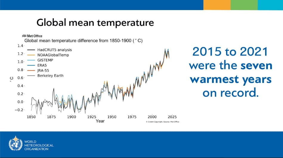 2015 a 2021 han marcado altas temperaturas