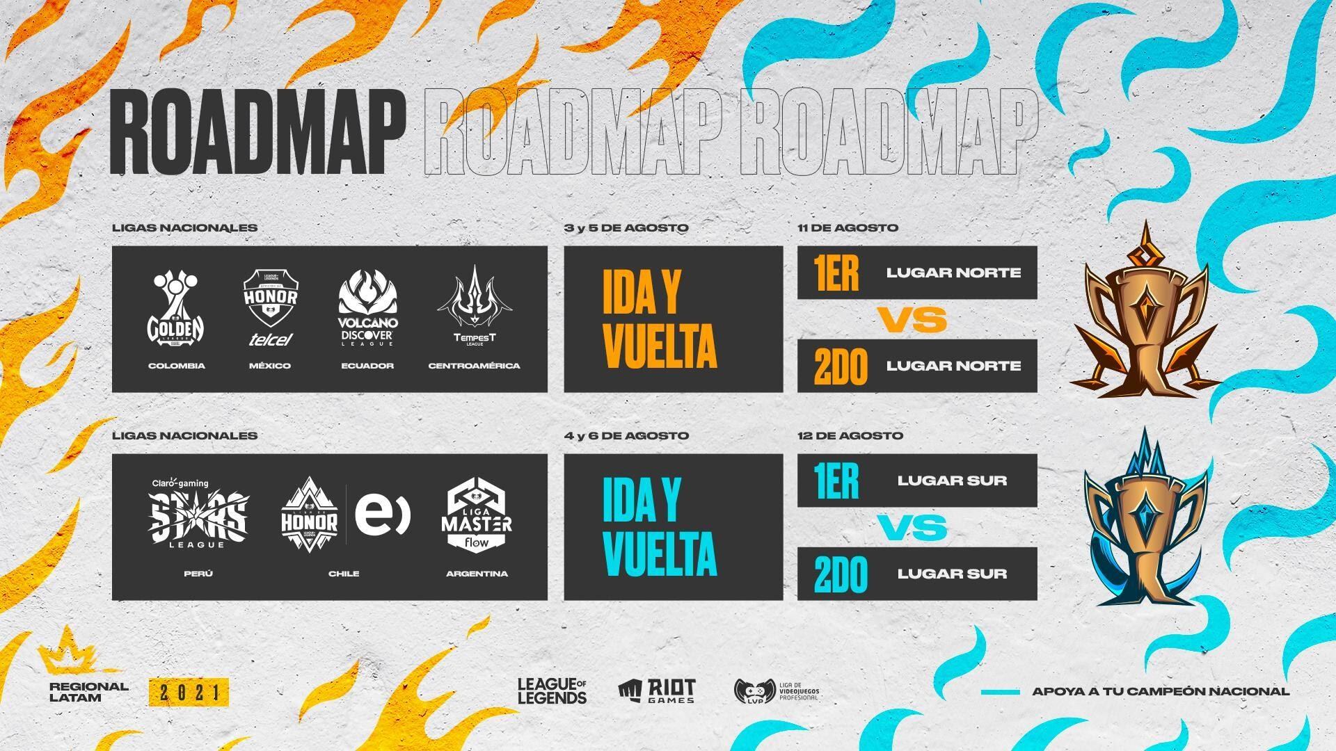 Regionales League of Legends