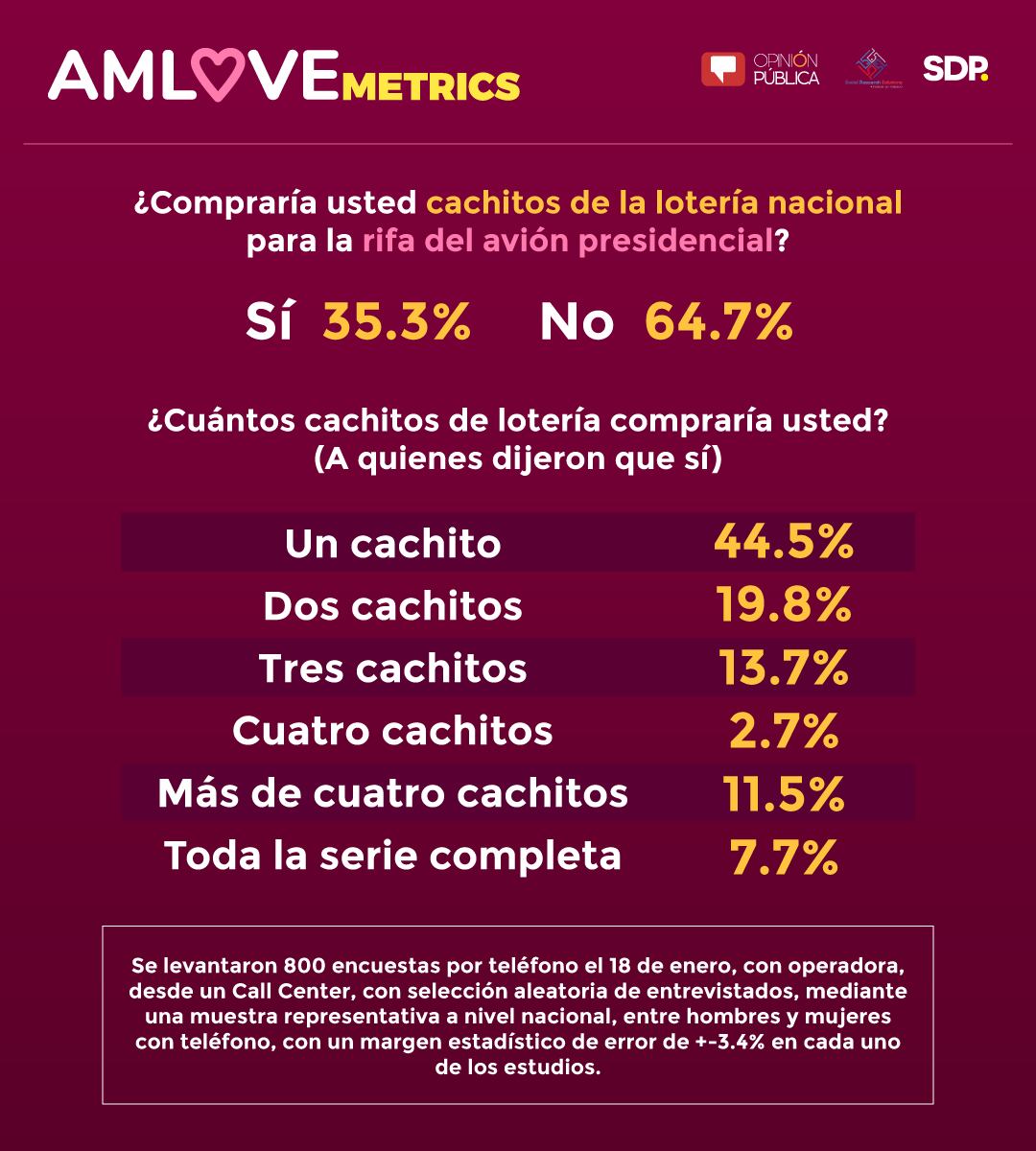 AMLOVEmetrics