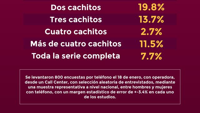 AMLOVEmetrics