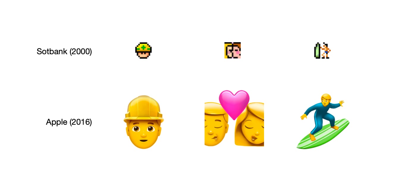Emojis
