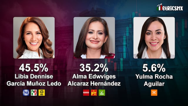 Encuesta MetricsMx en Guanajuato para las Elecciones 2024