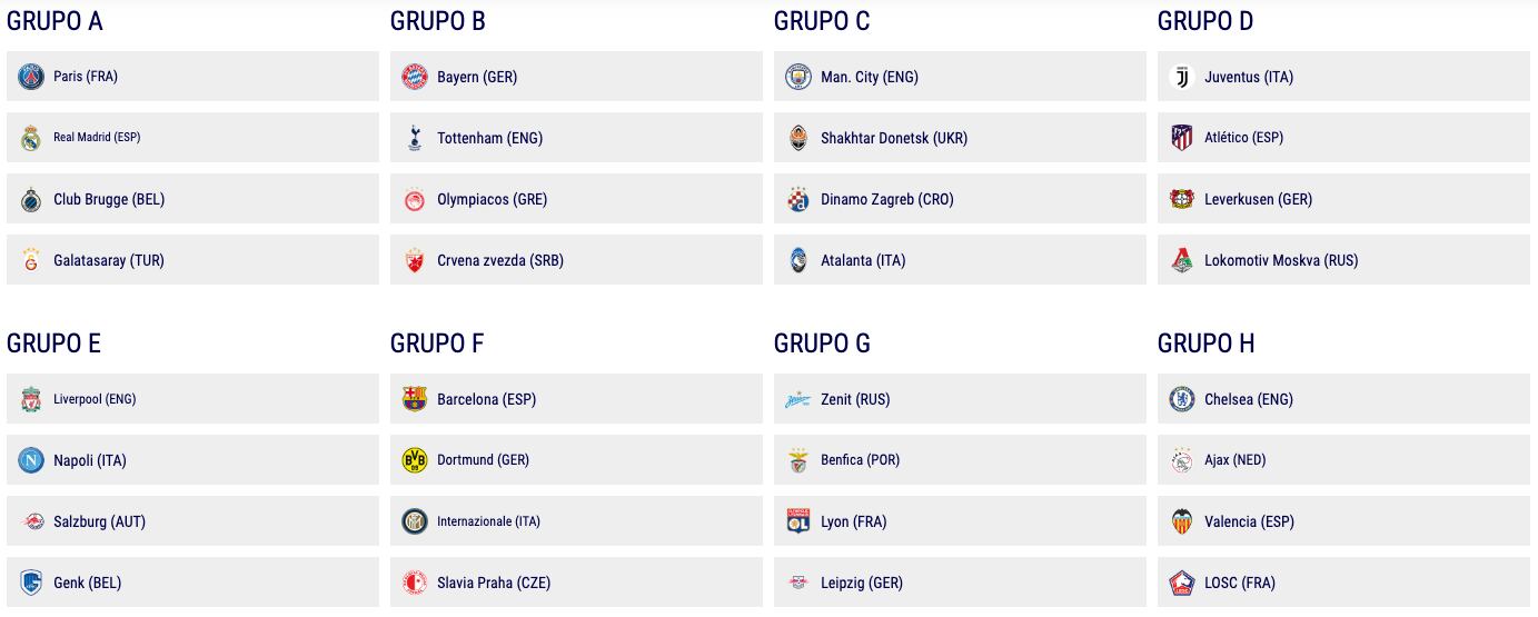 Los Grupos de Champions League