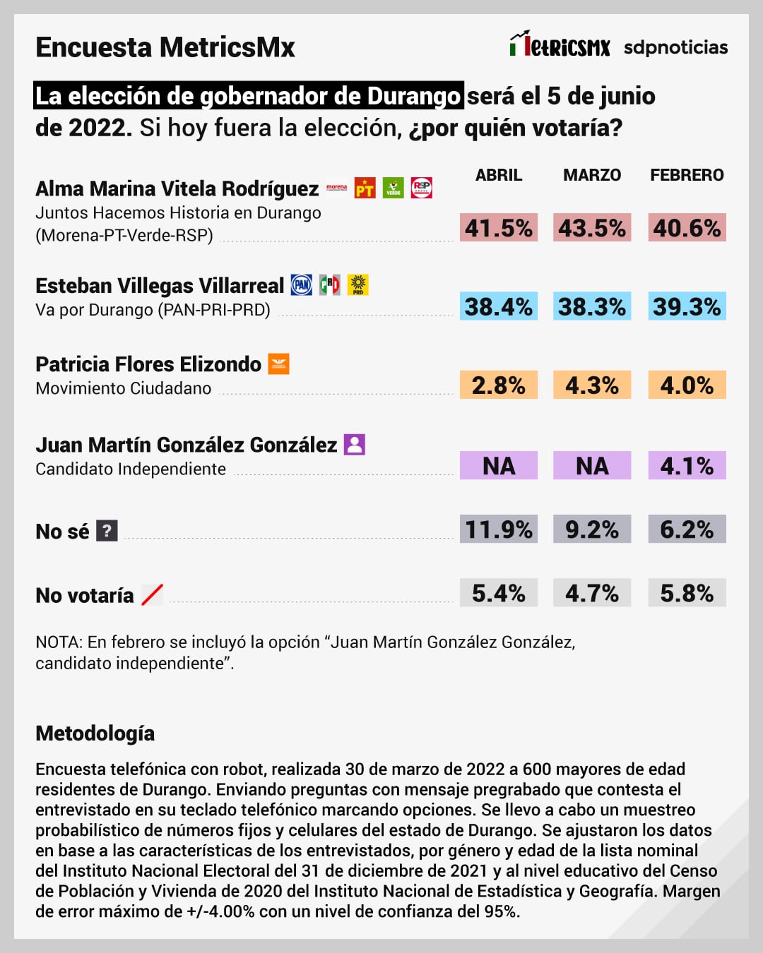 Encuesta de MetricsMX