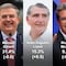 La encuesta de encuestas: Al 16 de marzo, Claudia Sheinbaum, puntera; Marcelo Ebrard en clara segunda posición