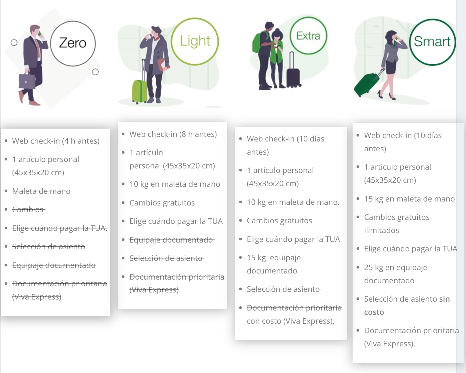 Viva Aerobus podrá cobrar por equipaje de mano: logra amparo contra Profeco