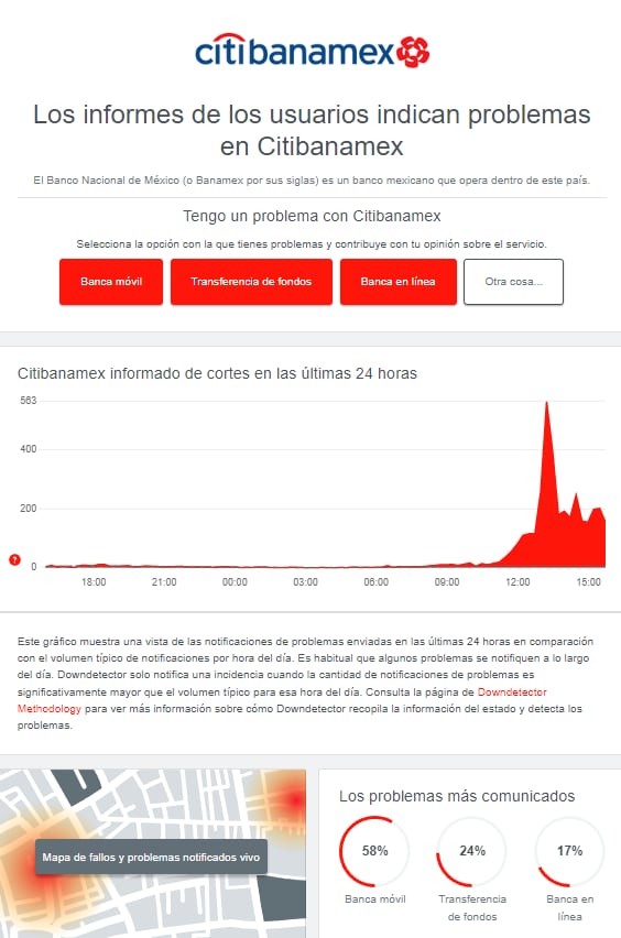 Reporte de Downdetector por la falla de Banamex en pleno viernes de quincena