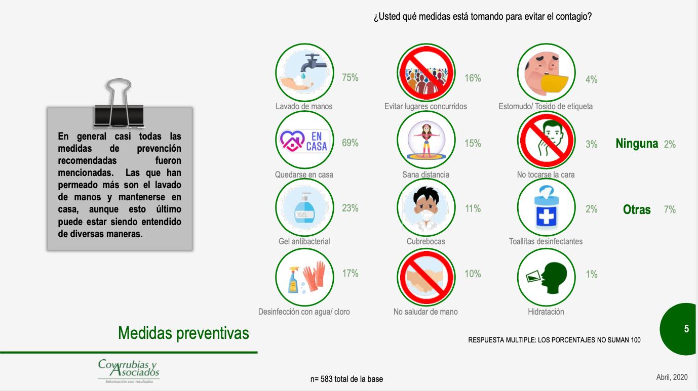 Encuesta Covarrubias y Asociados