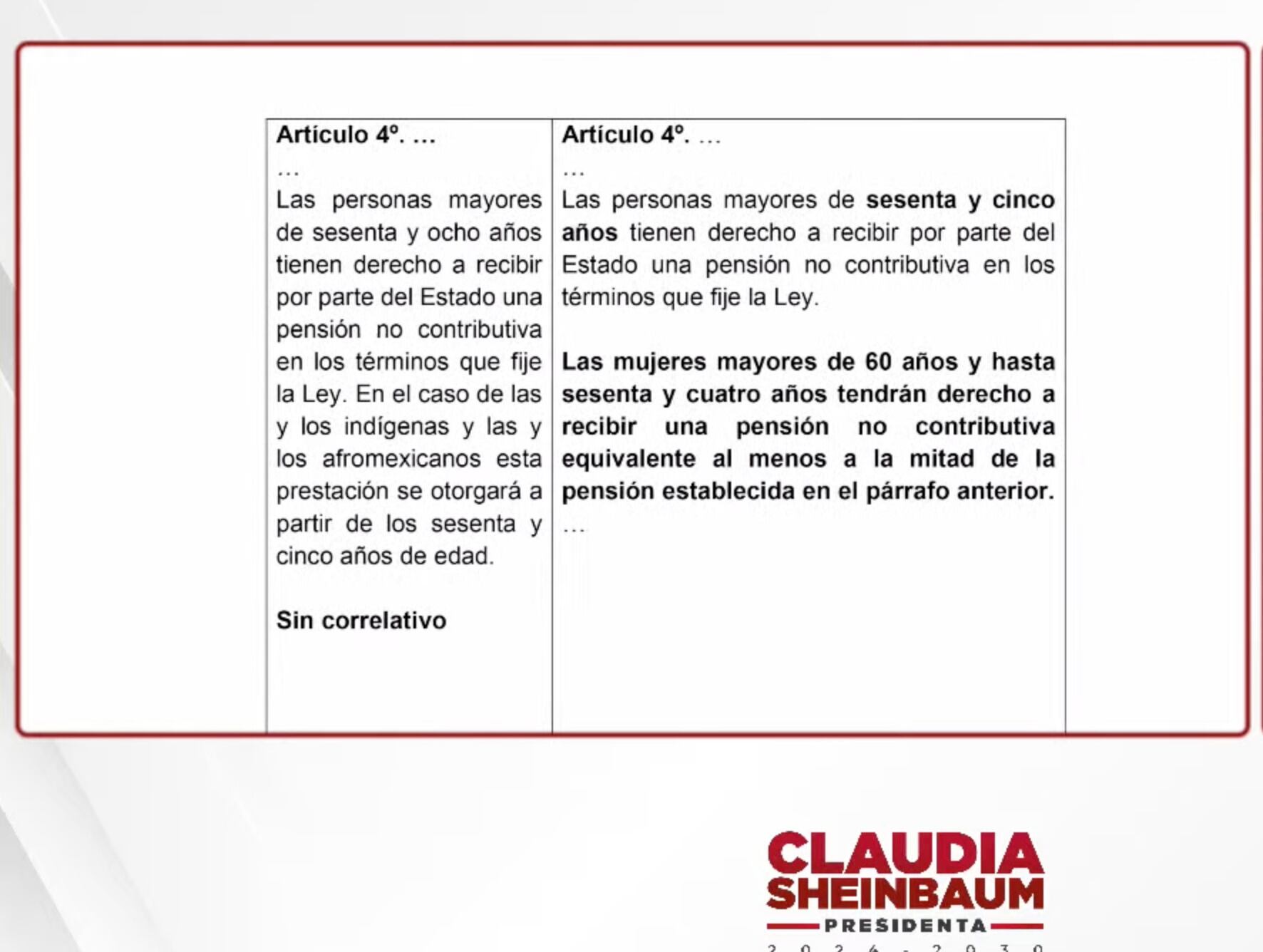 Redacción de reformas constitucionales de Claudia Sheinbaum