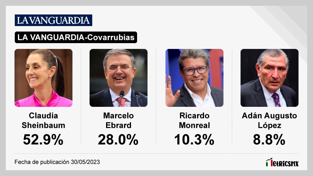 Encuesta de encuestas al 28 de junio. La Vanguardia