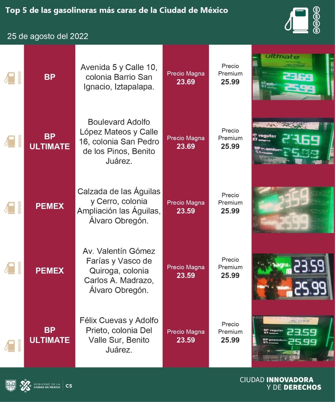 Gasolineras más caras en CDMX hoy 25 de agosto