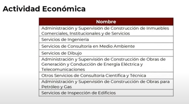 Información sobre empresa de Xóchitl Gálvez