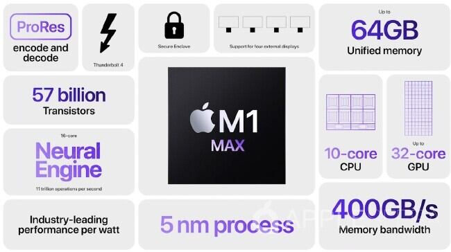 Chip M1 Max de Apple
