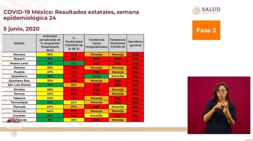 Indicadores por entidad del Semáforo.