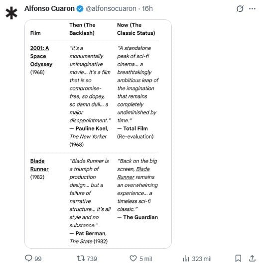 Guillermo del Toro y Alfonso Cuarón salen en defensa de Digger tras críticas