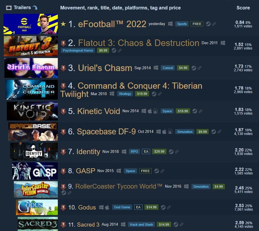 eFootball 2022 STEAM