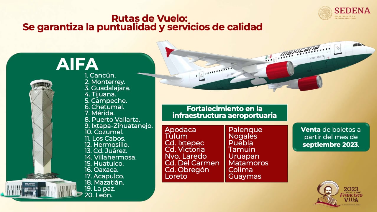 Rutas iniciales de Mexicana de Aviación