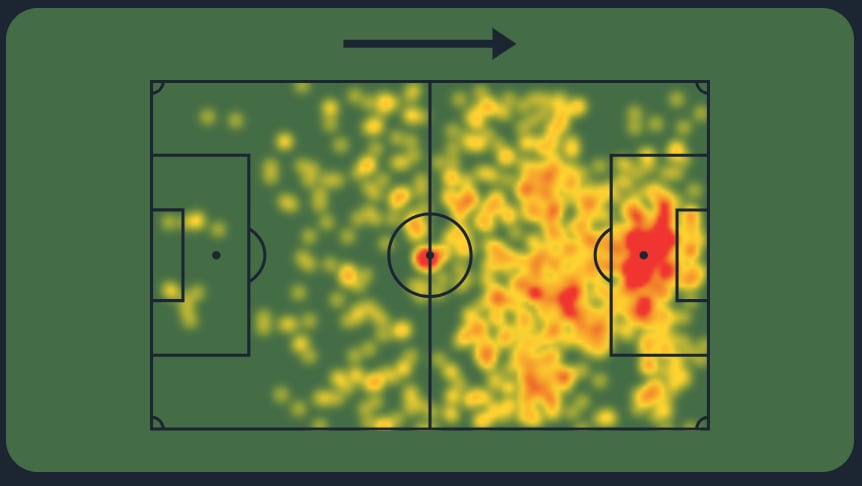 Mapa de calor de Santiago Giménez
