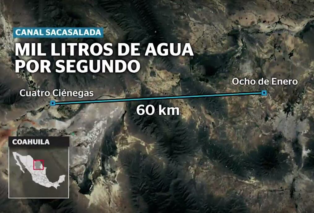 Extraen mil litros de agua por segundo para ejidos. El líquido nunca más vuelve.