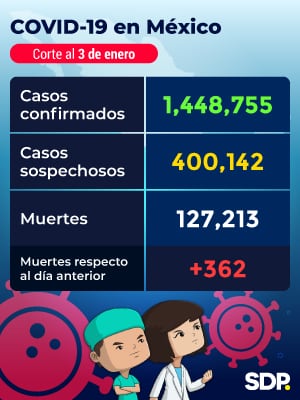 Reporte Covid-19