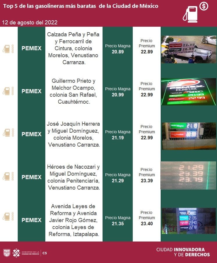 Gasolineras más baratas en la CDMX